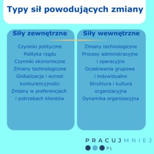 Typy sił powodujących zmiany. Dwa źródła: zewnętrzne i wewnętrzne